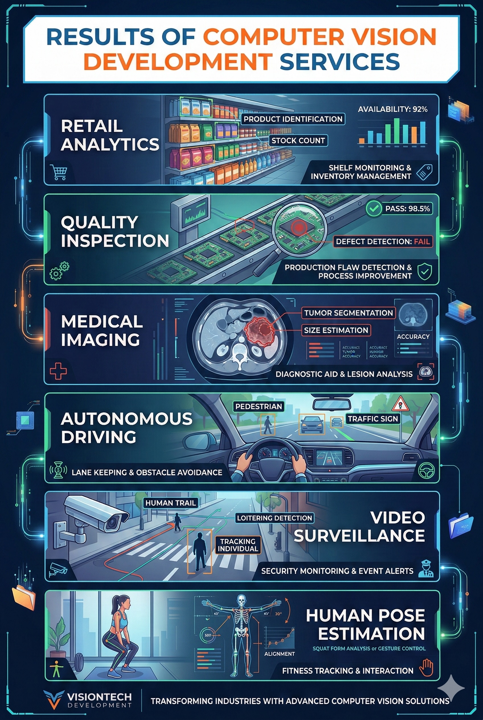 computer-vision-development-results