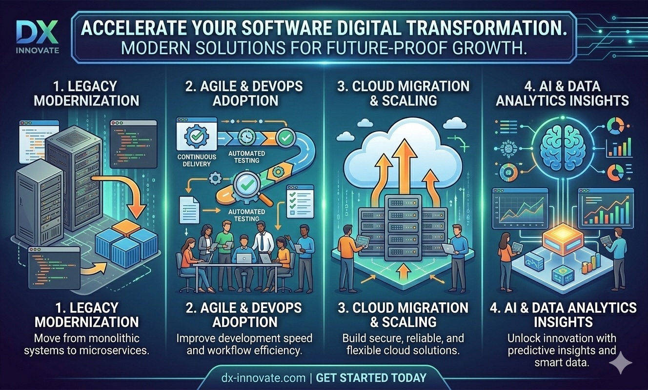 Digital transformation