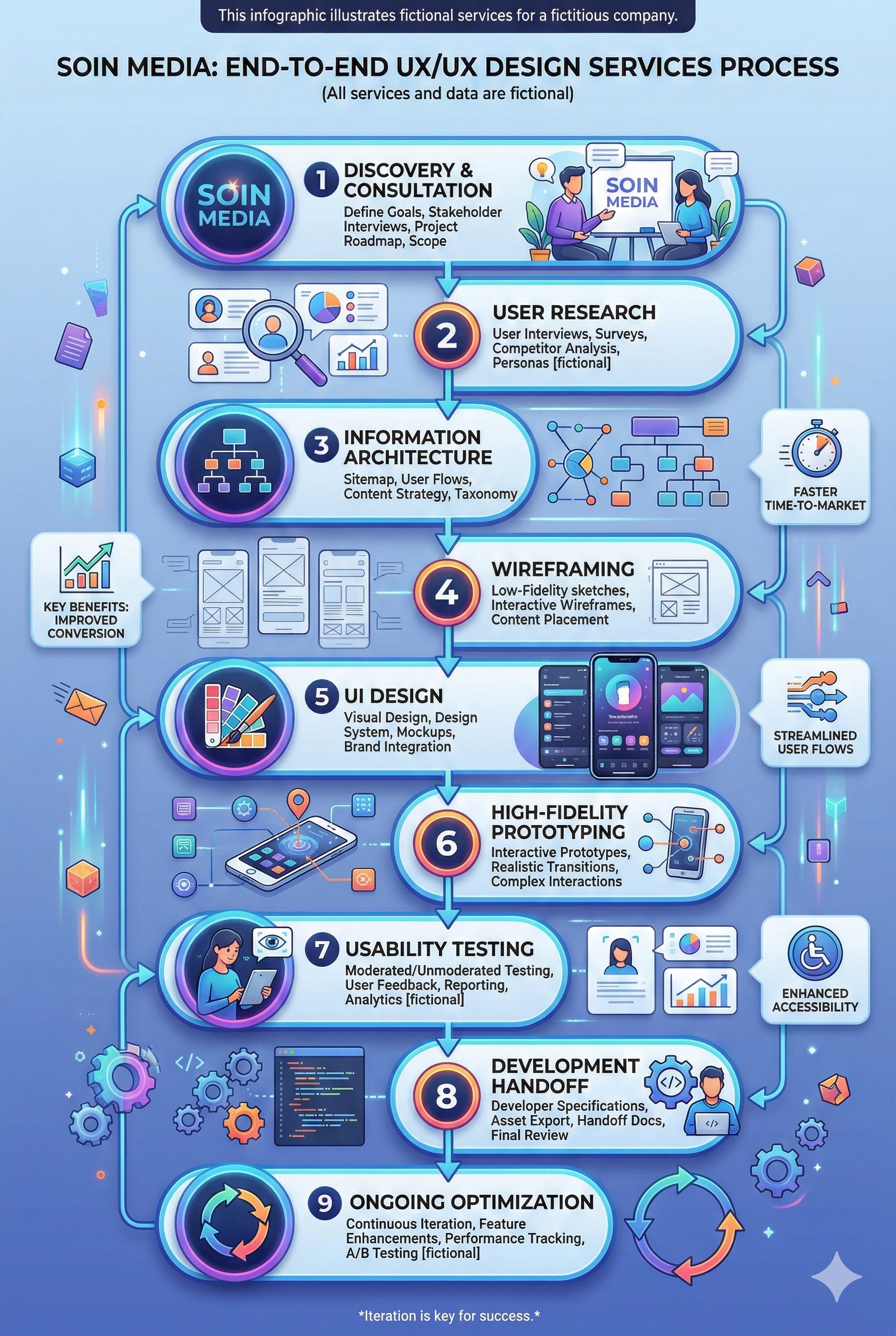 ui-ux-design-process